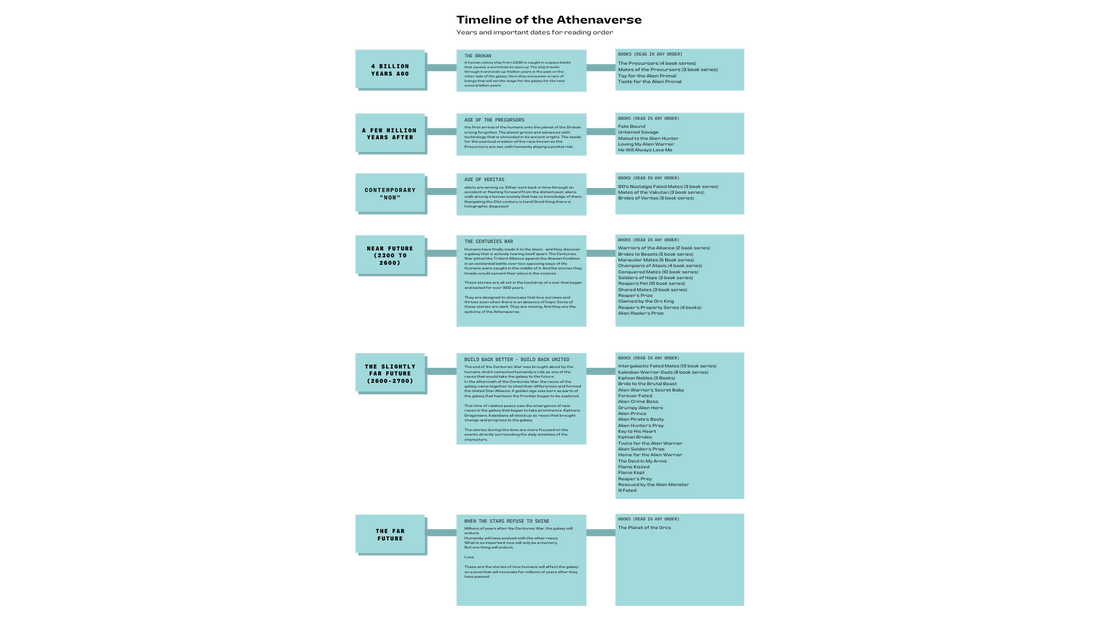 Reading Order of the Athenaverse