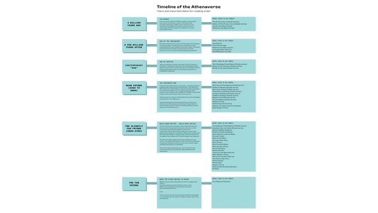 Reading Order of the Athenaverse